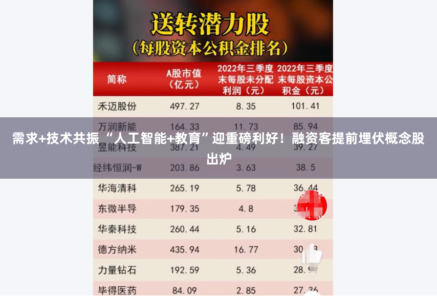 需求+技术共振 “人工智能+教育”迎重磅利好！融资客提前埋伏概念股出炉
