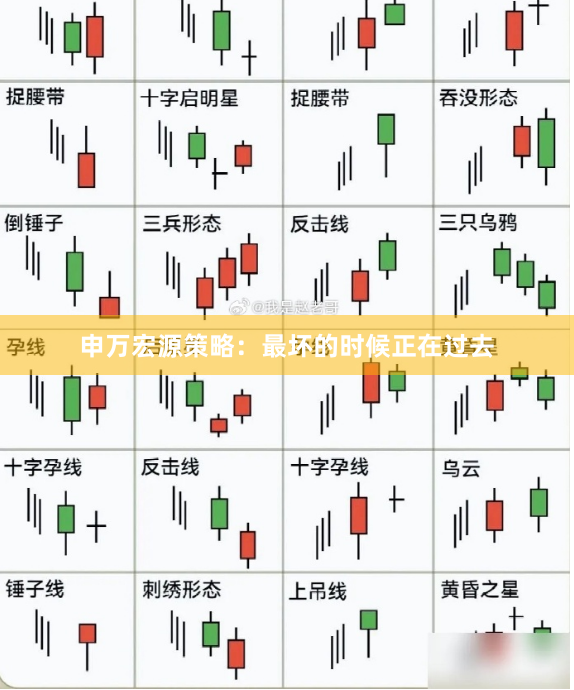 申万宏源策略：最坏的时候正在过去
