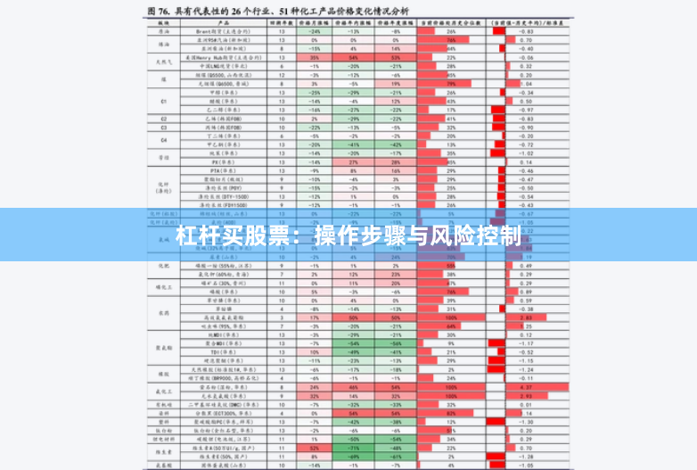 杠杆买股票：操作步骤与风险控制