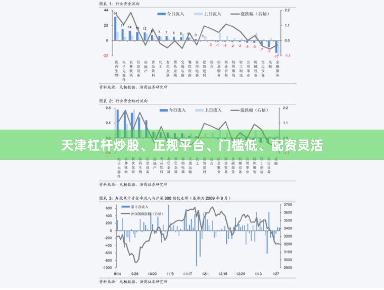 天津杠杆炒股、正规平台、门槛低、配资灵活