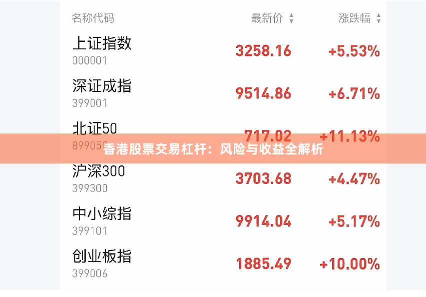 香港股票交易杠杆：风险与收益全解析