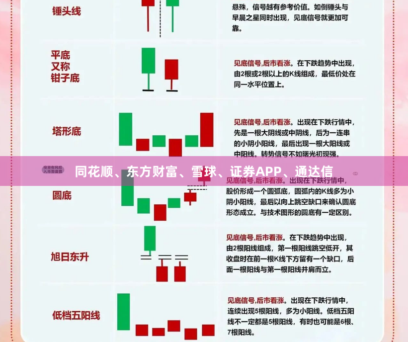 同花顺、东方财富、雪球、证券APP、通达信