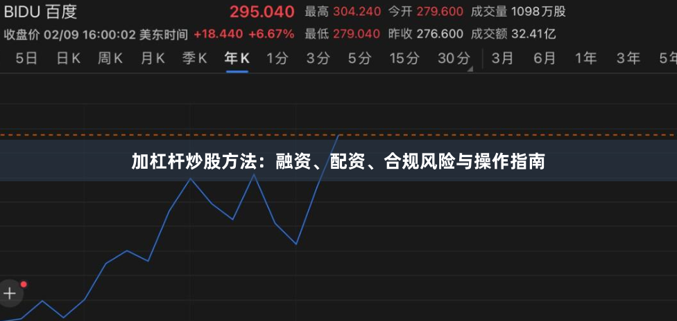 加杠杆炒股方法：融资、配资、合规风险与操作指南