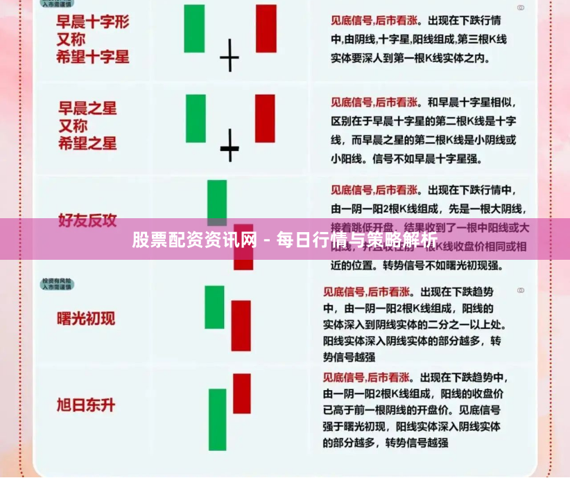 股票配资资讯网 - 每日行情与策略解析