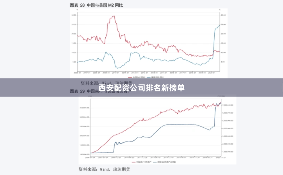 西安配资公司排名新榜单