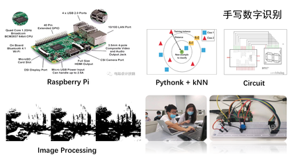 探秘上科大精品课程《信息科学与技术导论》 解码计算机信息科技领域的技术开发