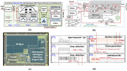 北京大学信息学院微纳电子学系在高端芯片领域取得重要突破
