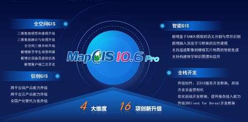 MapGIS 10.6 Pro新品发布 加速地理信息核心技术国产替代