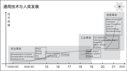 深度好文 | 机器智能的安全之困 技术开发中的伦理与挑战